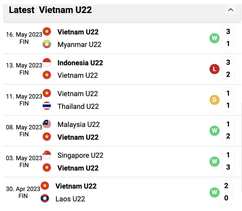 phong độ gần đây của u22 việt nam