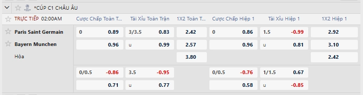 Bảng tỷ lệ kèo PSG vs Bayern Munich