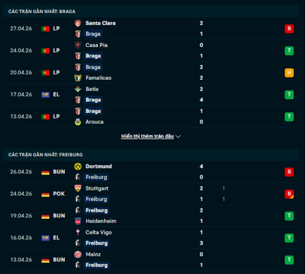Phong độ Braga vs Freiburg