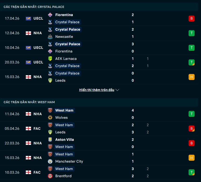 Phong độ Crystal Palace vs West Ham