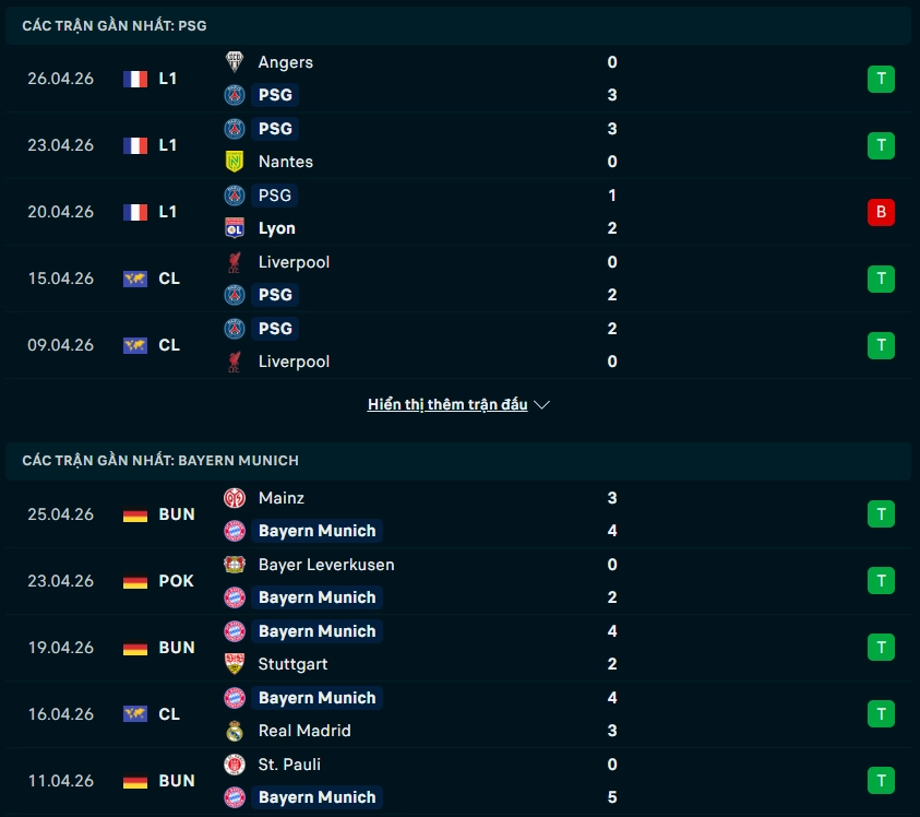 Phong độ PSG vs Bayern Munich