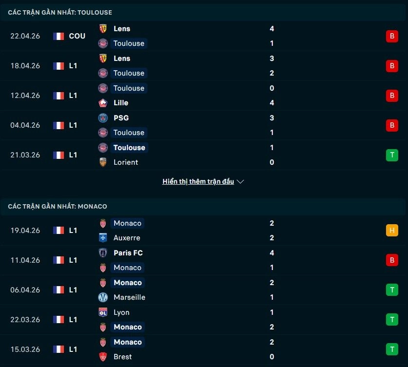Phong độ Toulouse vs AS Monaco