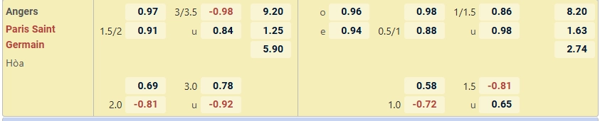 Tỷ lệ kèo nhà cái mới nhất trận Angers vs PSG