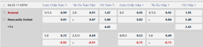 Tỷ lệ kèo nhà cái mới nhất trận Arsenal vs Newcastle