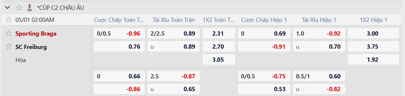 Tỷ lệ kèo nhà cái mới nhất trận Braga vs Freiburg