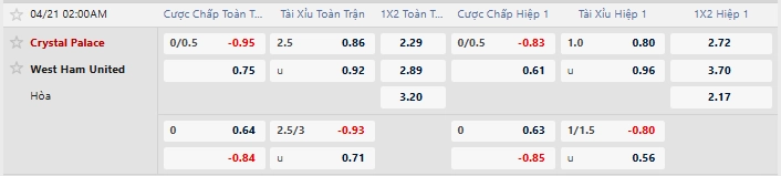 Tỷ lệ kèo nhà cái mới nhất trận Crystal Palace vs West Ham