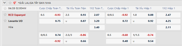 Tỷ lệ kèo nhà cái mới nhất trận Espanyol vs Levante