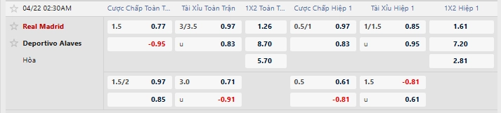 Tỷ lệ kèo nhà cái mới nhất trận Real Madrid vs Alaves